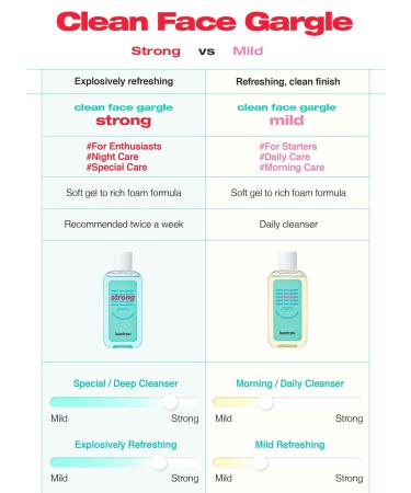 Clean Face Gargle Gel-to-Foam Cleanser - Gentle Pore Refining Non-Comedogenic Sensitive Skin - 5.4 fl. oz - Buy Online on GoSupps.com