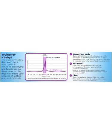 Clearblue Digital Ovulation Test and Pregnancy Test Bundle - 20 Ovulation Tests + 3 Pregnancy Tests - Buy Online on GoSupps.com