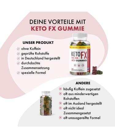 Keto Fx Gummies - Monthly Supply of 60 Keto Fruit Gummies for Weight Loss & Energy Boost - Buy Now! - Buy Online on GoSupps.com
