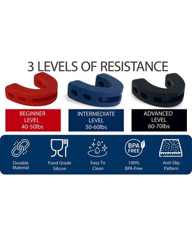 Jawline Exerciser Beginner - Jaw Trainer for Men and Women - Neck Exerciser - Promotes Alignment - FDA Food Grade Silicone (Red) - Buy Online on GoSupps.com