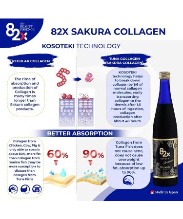 82X Collagen Premium - Marine Collagen Drink - Collagen Peptides Liquid Drink for Skin Hair Nails from Japan with 82 Fermented Plants Vitamins Minerals & Supplements SAKURACOLLAGEN - Buy Online on GoSupps.com