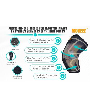 Pro Knee Braces Pair for Men & Women - Pain Relief for Meniscus Tear ACL Arthritis Inflammation & Circulation - Max Support Compression Sleeve (Black Medium - Buy Online on GoSupps.com