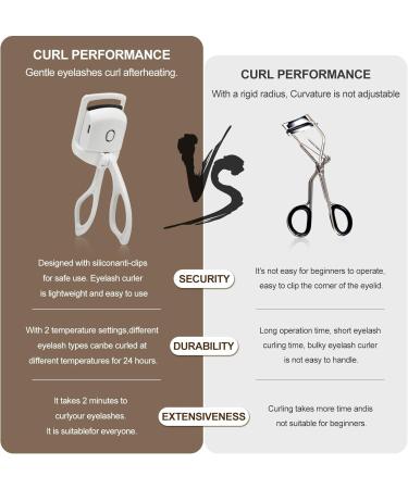Heated Eyelash Curlers Rapid & USB Rechargeable with 2 Temperature Settings & 8 Makeup Brushes for Long-Lasting Natural Curls - Buy Online on GoSupps.com