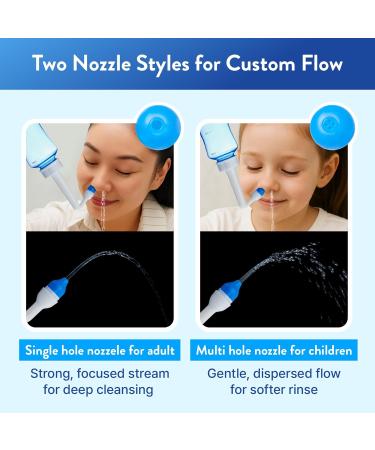 ECLAT Nasal Rinse Kit - Gentle Pressure Nasal Irrigation, Smart Control Auto Flow On/Off Valve, BPA-Free Nose Wash Cleaner Sinus Clearer for Kids & Adults with Cap, 2 Nozzles and 40 Salt Packs (300mL) - Buy Online on GoSupps.com