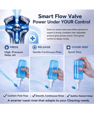 Adjustable-Pressure Blue Nasal Rinse Bottle, 300mL Smart Air-Valve Continuous-Flow Irrigator with 30 Saline Packets & Dual Nozzles - Buy Online on GoSupps.com