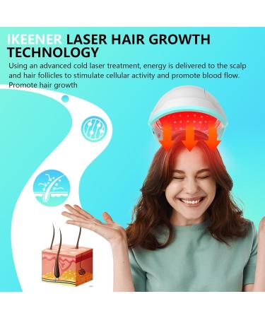 Ikeener Laser Hair Growth System - FDA Approved Hair Loss Treatment for Men & Women | Effective Hair Growth Products with Red Light Therapy - Buy Online on GoSupps.com