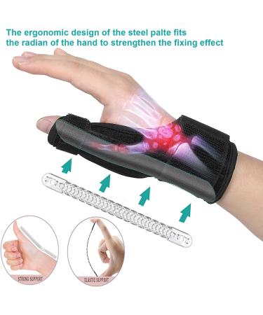 Lolicute Tenosynovitis Brace - Thumb Spica Splint for Trigger Thumb & Wrist Support - Buy Online on GoSupps.com