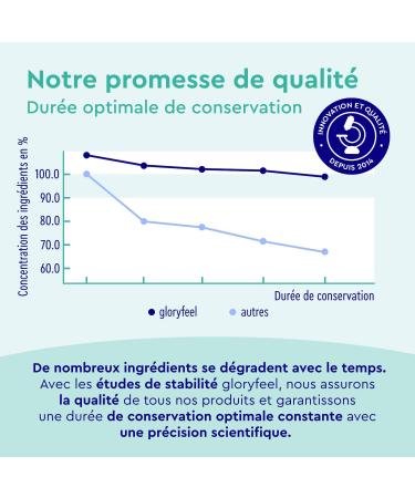 D-Mannose Pure 2000mg Daily Dose 100% Vegan and Natural Highly Bioavailable 90 Capsules No Flavors or Additives Lab Tested - Buy Online on GoSupps.com