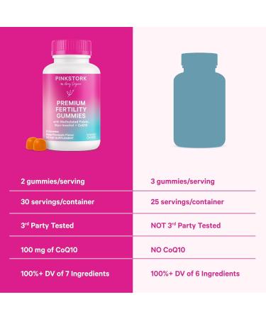 Pink Stork Premium Fertility Gummies for Women - Prenatal Conception Supplements for Her with Inositol, CoQ10, Folate and Vitamins to Support Hormone Balance, Ovulation + Menstrual Cycle, 60 Gummies - Buy Online on GoSupps.com