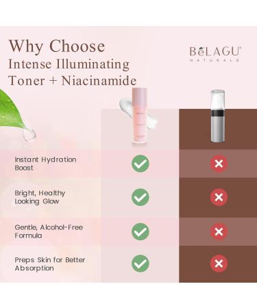 BeLAGU Intense Illuminating Toner - Hydrating Face Toner with Niacinamide & Snow Mushroom - Water-Based Moisturizing Facial Liquid That Helps Retain Natural Moisture and Refresh Skin - 3.4 fl Oz - Buy Online on GoSupps.com