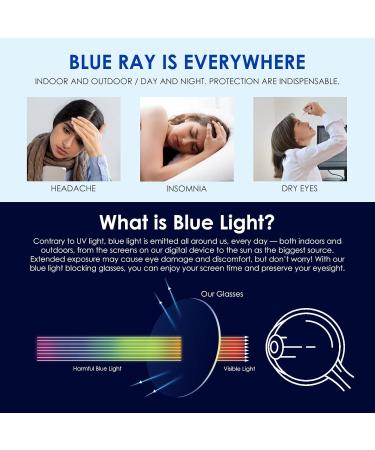 Buy Progressive Multifocus Reading Glasses - Blue Light Blocking Multifocal Trifocal Eyewear for Men & Women - Lightweight Half Metal Frame (2 Pack: Black & Gun 3.50 - Buy Online on GoSupps.com