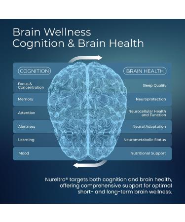 Nureltro All-in-One Nootropic Brain Supplement for Adults and Seniors w/Shoden Ashwagandha | Supports Memory Focus Mood Mental Clarity and Brain Health - Caffeine-Free (120 Capsules) - Buy Online on GoSupps.com