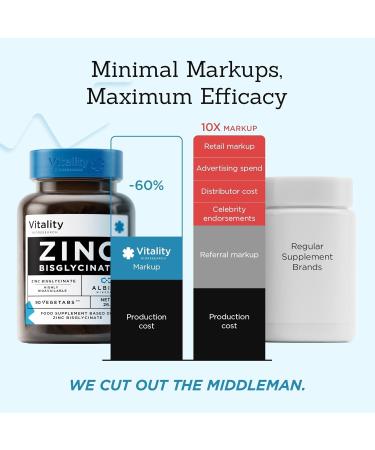 Chelated Zinc Bisglycinate Tablets - 25mg Vegan Zinc Supplements for Immune Support, Bone Health, Hair, Skin, and Nails - Buy Online on GoSupps.com