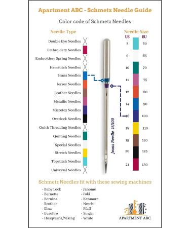 Denim and Universal Sewing Machine Needles Combo Pack - Assorted Sizes - Fits Brother, Baby Lock, Bernette, Bernina, Elna, Necchi, Juki, Janome, Kenmore, Singer Sewing Machines - Buy Online on GoSupps.com