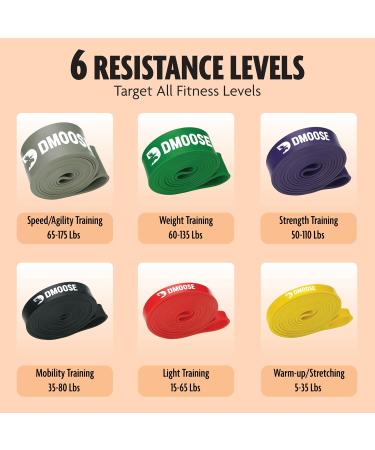 DMoose Pull Up Assistance Bands - Powerlifting Strength Training & Mobility Rubber Bands for Men & Women - Versatile 4 in 1 Workout Solution - Buy Online on GoSupps.com