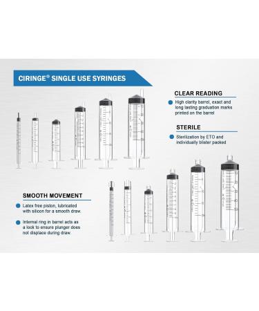 Ciringe 1 ml Syringe - Pack of 100 - Buy Online on GoSupps.com
