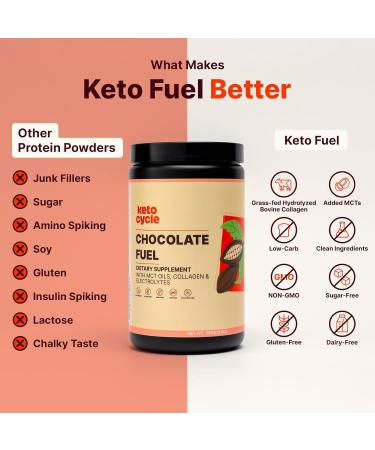 Keto Cycle Collagen Protein Powder - Chocolate Flavor with MCT Oils & Electrolytes | Keto Fuel & Gluten Free - 20 Servings - Buy Online on GoSupps.com