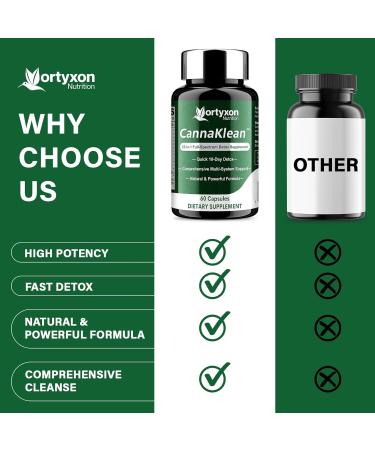 25-in-ONE CannaKlean & Detox Capsules - Natural Detox Cleanse Natural Herbal Formula for Body Purification Kidney & Liver (60 Capsules) -1 Pack 60 Count (Pack of 1) - Buy Online on GoSupps.com