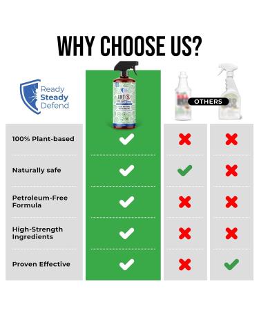 READY STEADY DEFEND Ant Repellent Spray Natural Ant Killer Long-Lasting Formula ersatile for Indoor & Outdoor Use Effective Ant Control Solution - 6.76 Oz - Buy Online on GoSupps.com
