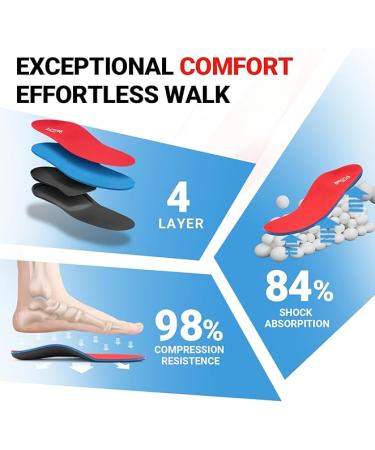 Orthotic Arch Support Shoe Inserts for Flat Feet & Plantar Fasciitis - A-Red - Mens 6-6.5  Womens 8-8.5 - 9.84 Inch - Buy Online on GoSupps.com