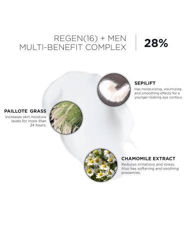 IDC Dermo Men G2 All-In-One Anti Aging Face Cream Serum - Vegan Anti-Wrinkle Hydrating Solution for Face Eyes & Neck - 1 fl oz - Buy Online on GoSupps.com