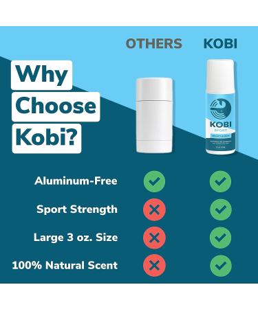 Kobi Sport Deodorant for Boys - 24-Hour Natural Odor Protection - Aluminum-Free - Mountain Mint Scent - Made in USA - Buy Online on GoSupps.com