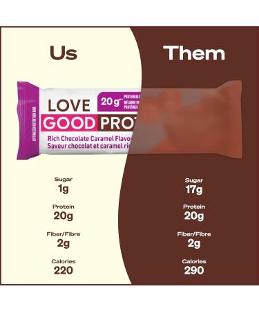 Love Good Fats High Protein Bars Rich Chocolate Caramel - Whey Protein and Collagen - 19g Protein includes 6-7g Collagen 1g Net Carbs 2g Sugar - Low Carb Low Sugar Keto Friendly 12 Pack - Buy Online on GoSupps.com