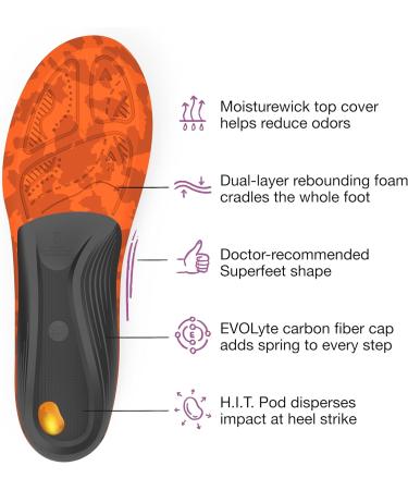 Superfeet Hike Women's Support Insoles - Carbon Fiber Orthotic Inserts for Hiking Boots | Trim-to-Fit Comfort | 6.5-8 Women - Professional Grade - Buy Online on GoSupps.com