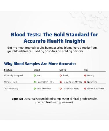 EqualDx Inhalant Allergy Test - Clinical-Grade Accuracy | Painless Collection for Adults & Kids | Covers Over 90% Indoor and Outdoor Allergy Reactions Including Dust Mites Mold Pet Dander Pollen - Buy Online on GoSupps.com