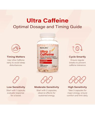 200mg Extended Release Caffeine + 100mg L-Theanine | 100% Natural Energy Supplement | Focus & Alertness | 120 Capsules - Long-Lasting No Crash - Buy Online on GoSupps.com