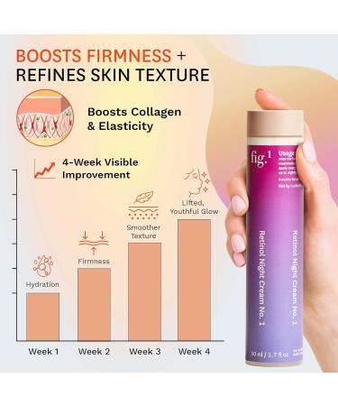 Fig.1 Retinol Night Cream Refill | Face Hydrating Moisturizer With Retinol & Squalane | Night Cream For Women With Sensitive Skin | Dermatologist Tested Wrinkle Reduction | 50ml - Buy Online on GoSupps.com