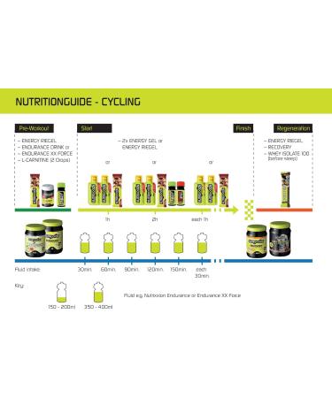 Nutrixxion Energy Gel Sport - BCAA Amino Acids Shot High Carb 40g Caffeine | 24x44g Set | Cola Lemon Flavor - International Shipping Available - Buy Online on GoSupps.com