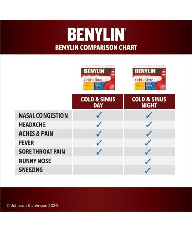 BENYLIN Extra Strength Cold and Sinus Caplets Relieves Cold and Sinus symptoms Daytime and Nighttime Convenience Pack 20ct - Buy Online on GoSupps.com