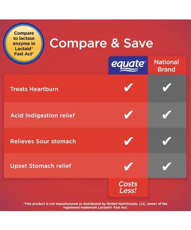 Dairy Pills for Lactose Intolerance - Equate Fast Acting Relief Vanilla Flavor 32 chewable Tablets Lactaid Chewables Lactase Enzyme (Pack of 1) Set with Basket Goods Store - Buy Online on GoSupps.com