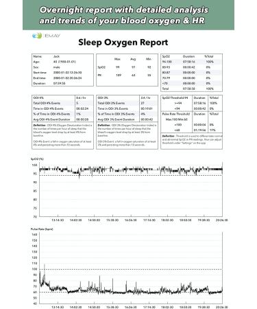 EMAY Sleep Oxygen Monitor with App for iPhone & Android | Track Blood Oxygen Saturation & Heart Rate | Professional Report | Memory Up to 40 Hours - Buy Online on GoSupps.com