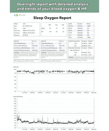 Emay Sleep Monitoring Device - Track Oxygen Saturation & Heart Rate | Detailed Reports | iOS/Android Compatible - Buy Online on GoSupps.com