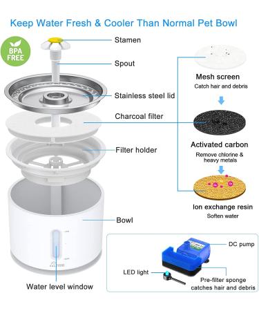 Wonder Creature 2.4L Stainless Steel Cat Water Fountain with LED Light - Ideal for Cats and Dogs - Buy Online on GoSupps.com