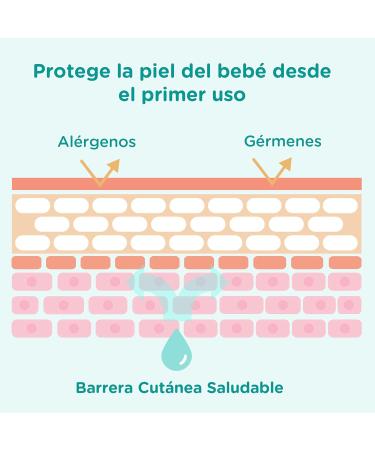 Buy Johnson's CottonTouch Baby Bath for Sensitive Skin - 3 x 500ml | Gentle Care for Your Baby - Buy Online on GoSupps.com