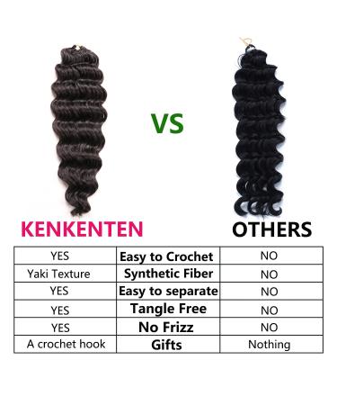 Ocean Wave Crochet Hair for Black Women - 9 Inch Deep Wave Curly Synthetic Hair Braids (7 Packs, 1B#) - Buy Online on GoSupps.com