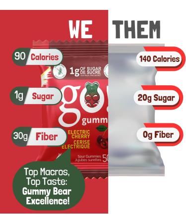 GoGummy Low Sugar (1g) Gummy Bears by Jimmy Sevigny | Cherry Sour Fruity Gummies | High Fiber No Sugar Alcohols Gluten Free | Pack of 12 x 50g Bags - Buy Online on GoSupps.com