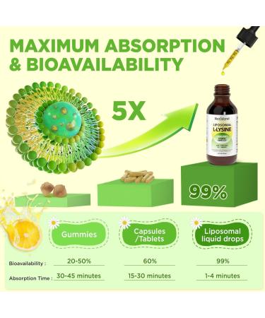 Liposomal L-lysine 1000MG Liquid Drops Lysine Supplement for Women & Kids Essential Amino Acid with Monolaurin Vitamin C & D3 Zinc for Lip & Skin Health Collagen & Immune Support 2 Fl Oz - Buy Online on GoSupps.com