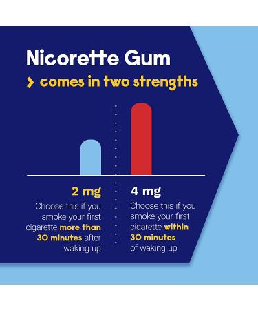 Nicorette 4mg Nicotine Gum - Original Unflavored Stop Smoking Aid 17 Count - Buy Online on GoSupps.com