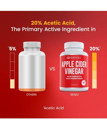 Max Strength Apple Cider Vinegar Capsules with Prebiotics (20% Acetic Acid) & Cayenne Pepper - Antioxidant Digestion Fiber Supplement | Made in Canada - Buy Online on GoSupps.com