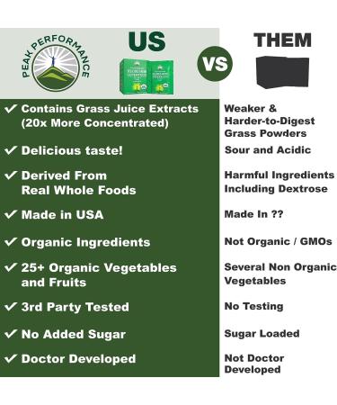 Peak Performance Organic Greens Superfood Powder Single Serve Travel Packets - 20 Pack - Buy Online on GoSupps.com