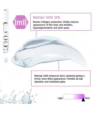 Skincyclopedia Pure Matrixyl 3000 Pro Serum Anti Aging Deep Moisturizer Wrinkle Reducing Targets Large Pores & Fine Line Bumpy Texture Repair & Radiance skin Booster Reduce Age Spots. - Buy Online on GoSupps.com