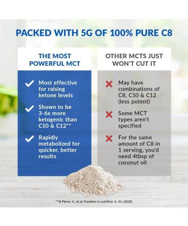 BioTrust Keto Elevate Pure C8 MCT Oil Powder Ketogenic Diet Supplement & Paleo Coffee Creamer for Clean Energy 20 Servings - Pack Of 2 - Buy Online on GoSupps.com
