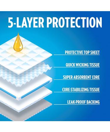 OUT! Heavy Duty XXL Dog Pads - 30 Absorbent Pet Training Pads | 26 x 30 Inches - Buy Online on GoSupps.com