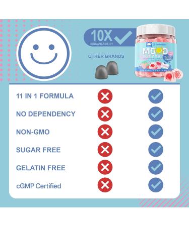1 Pack Melatonin Gummies + 1 Pack Calm Gummies - Buy Online on GoSupps.com