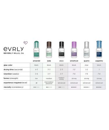EVRLY Beverly Hills Amethyst Ultra Hold Adhesive for Volume Eyelash Extensions | 5 ML Black Glue | 1-2 Sec Dry Time | 8-Week Retention | Maximum Bond for Professional Use - Buy Online on GoSupps.com