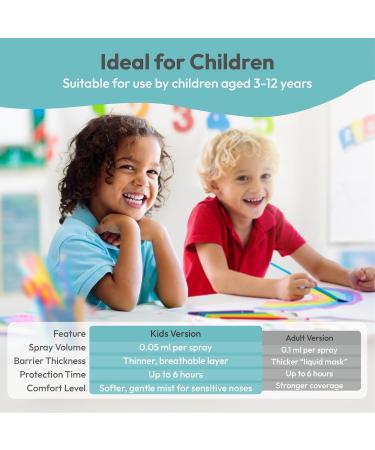 BHM NoriZite Nasal Spray Kids - Buy Online on GoSupps.com